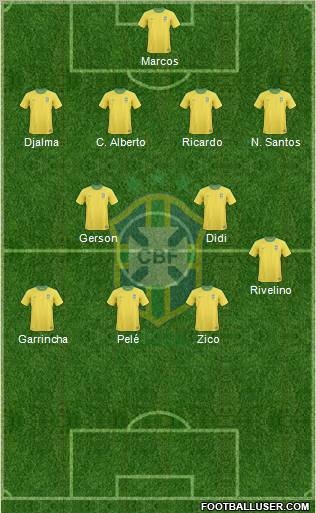 Brazil Formation 2012