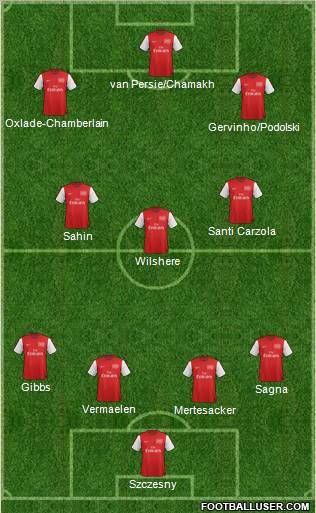 Arsenal Formation 2012