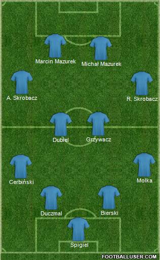 Dream Team Formation 2012