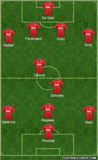 Manchester United Formation 2012