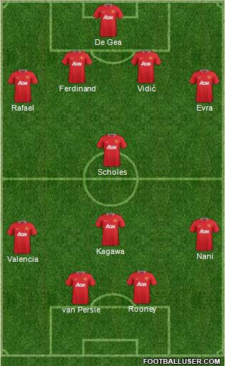 Manchester United Formation 2012