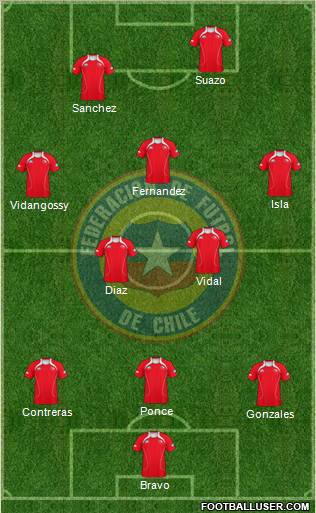 Chile Formation 2012