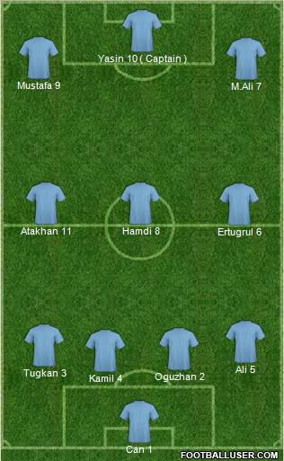 Dream Team Formation 2012