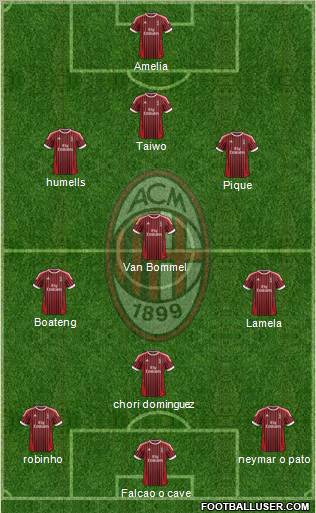 A.C. Milan Formation 2012