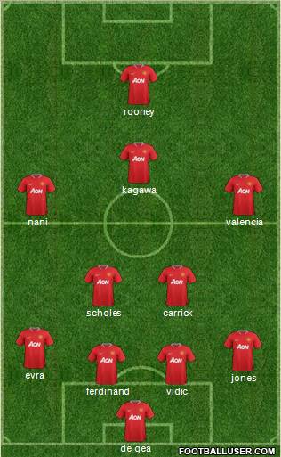 Manchester United Formation 2012