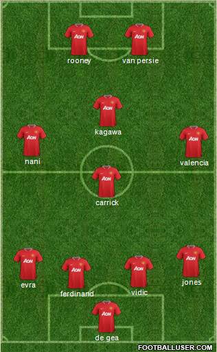 Manchester United Formation 2012
