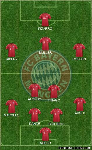 FC Bayern München Formation 2012