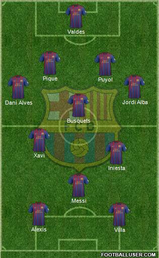 F.C. Barcelona Formation 2012
