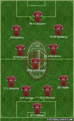 A.C. Milan Formation 2012