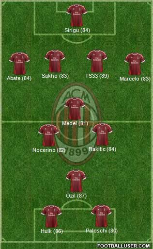 A.C. Milan Formation 2012