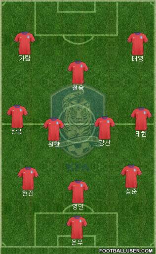 South Korea Formation 2012