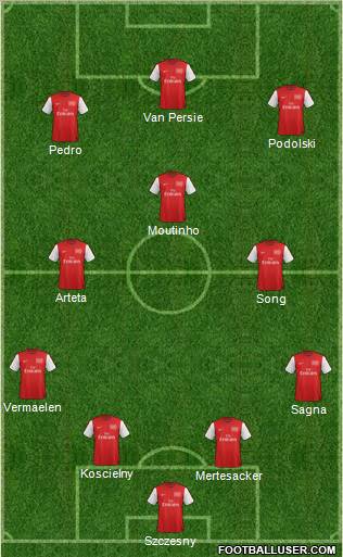 Arsenal Formation 2012