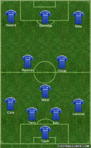 Chelsea Formation 2012