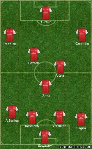 Arsenal Formation 2012