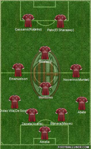 A.C. Milan Formation 2012