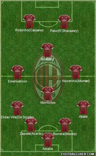 A.C. Milan Formation 2012