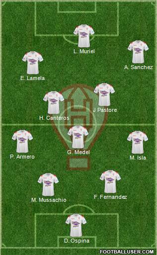 Huracán Formation 2012