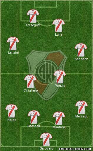 River Plate Formation 2012
