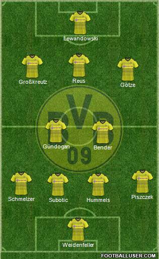 Borussia Dortmund Formation 2012
