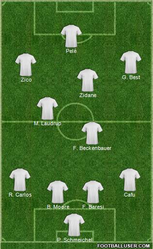 Dream Team Formation 2012