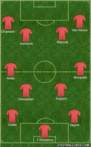 Arsenal Formation 2012