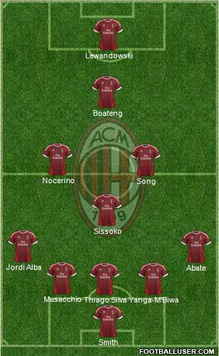 A.C. Milan Formation 2012