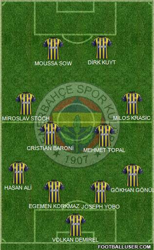Fenerbahçe SK Formation 2012