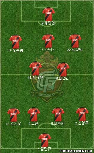 Gyeongnam FC Formation 2012