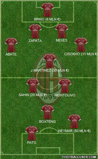 A.C. Milan Formation 2012