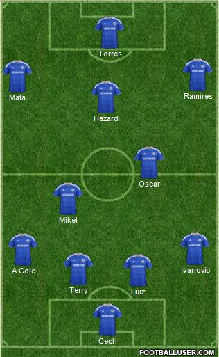 Chelsea Formation 2012