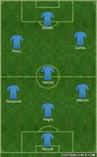 Dream Team Formation 2012