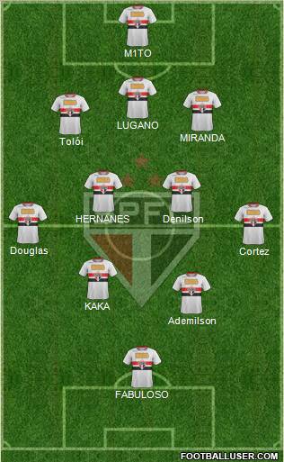 São Paulo FC Formation 2012