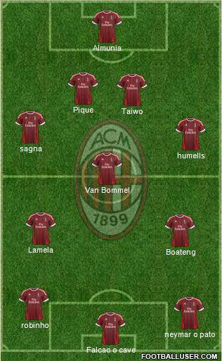 A.C. Milan Formation 2012