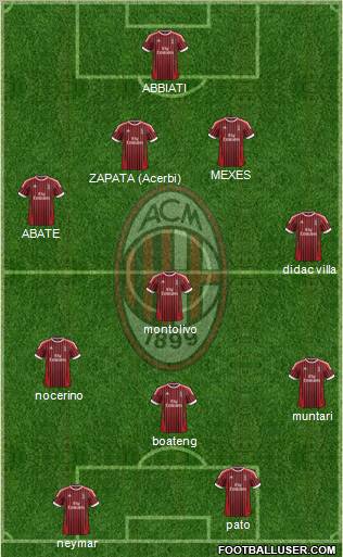 A.C. Milan Formation 2012