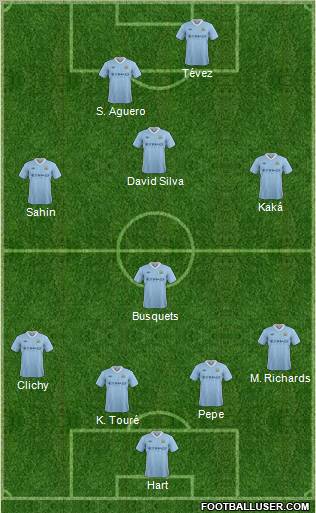 Manchester City Formation 2012
