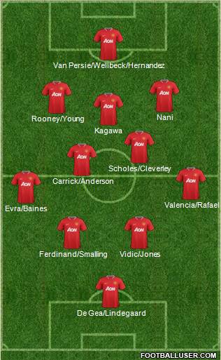 Manchester United Formation 2012