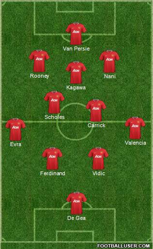 Manchester United Formation 2012