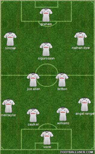 Swansea City Formation 2012