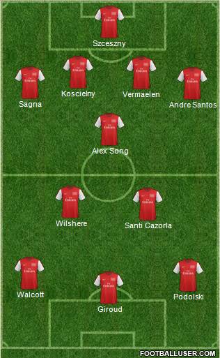 Arsenal Formation 2012