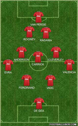 Manchester United Formation 2012