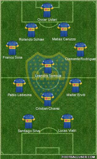 Boca Juniors Formation 2012