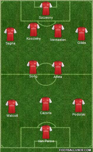 Arsenal Formation 2012