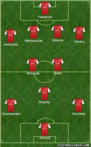 Arsenal Formation 2012