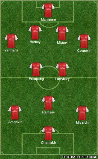 Arsenal Formation 2012
