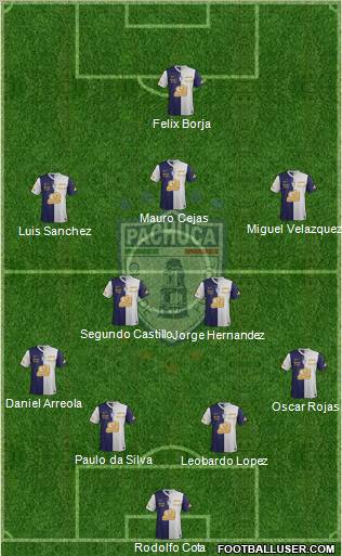 Club Deportivo Pachuca Formation 2012