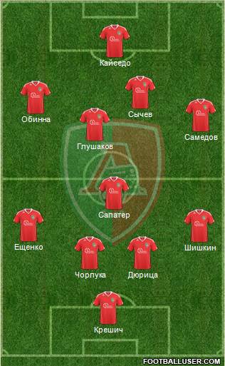 Lokomotiv-2 Moscow Formation 2012