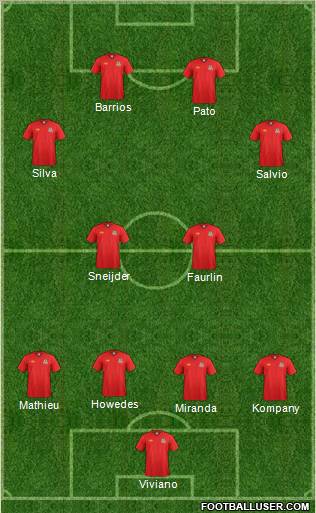 Wales Formation 2012