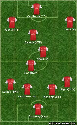 Arsenal Formation 2012