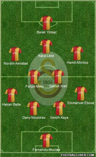Galatasaray SK Formation 2012
