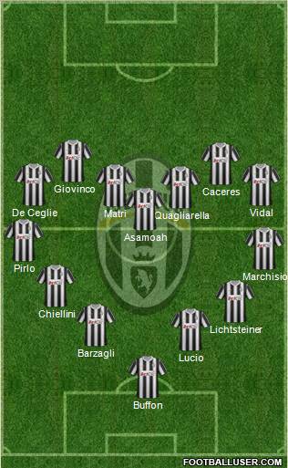 Juventus Formation 2012